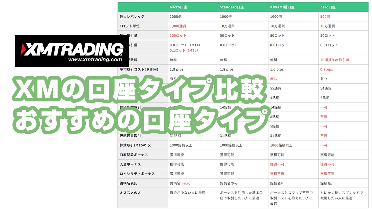 Syma プロフ確認必須 XMの口座タイプを徹底比較！特徴・スプレッド・おすすめ口座まで
