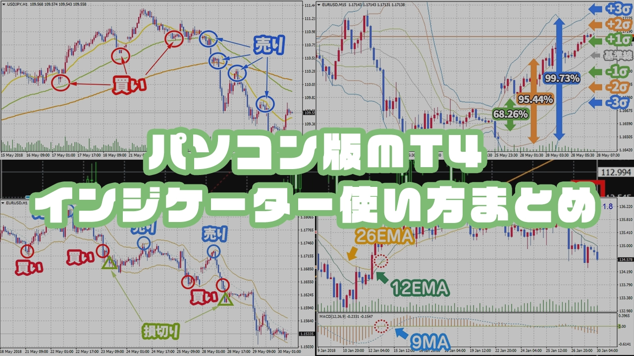 MT4の無料インジケーターの使い方まとめ｜人気のテクニカル指標を解説