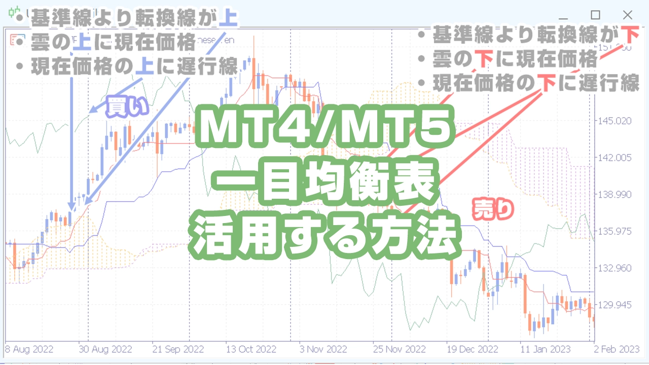 MT4/MT5で一目均衡表を活用した取引戦略と設定方法