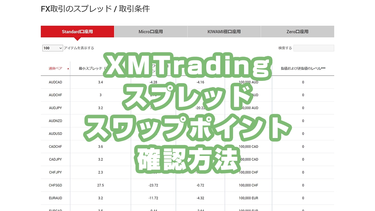 XMTradingのスプレッドとスワップポイントの確認方法を解説