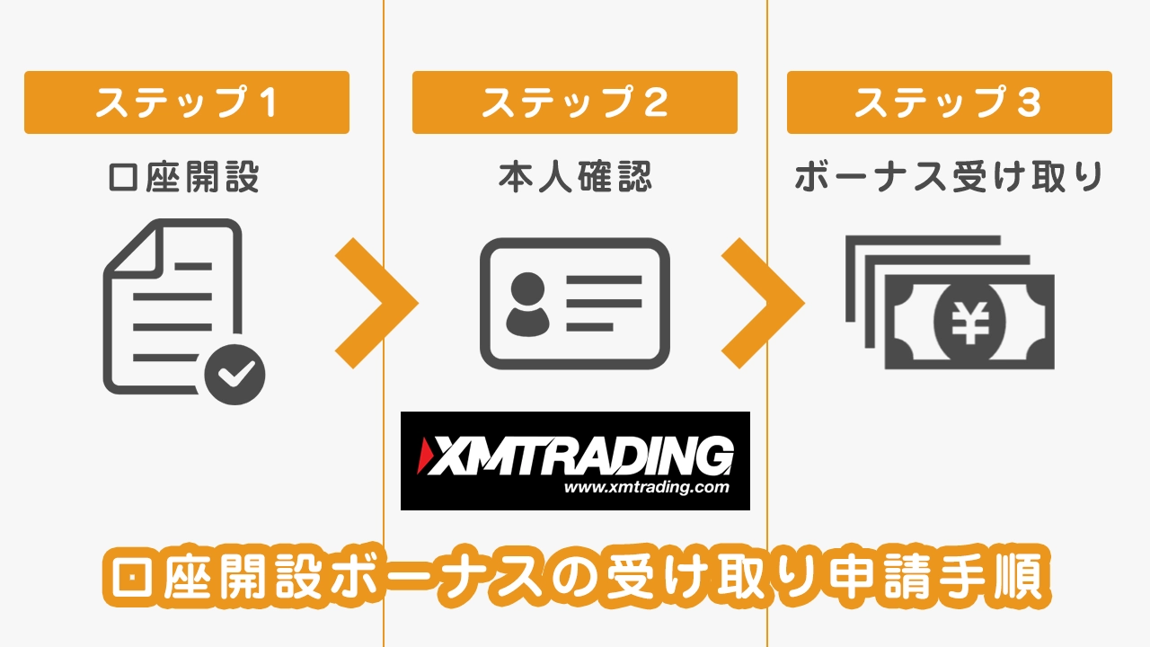 最新版】XM口座開設で13,000円ボーナスを受け取る方法｜申請手順