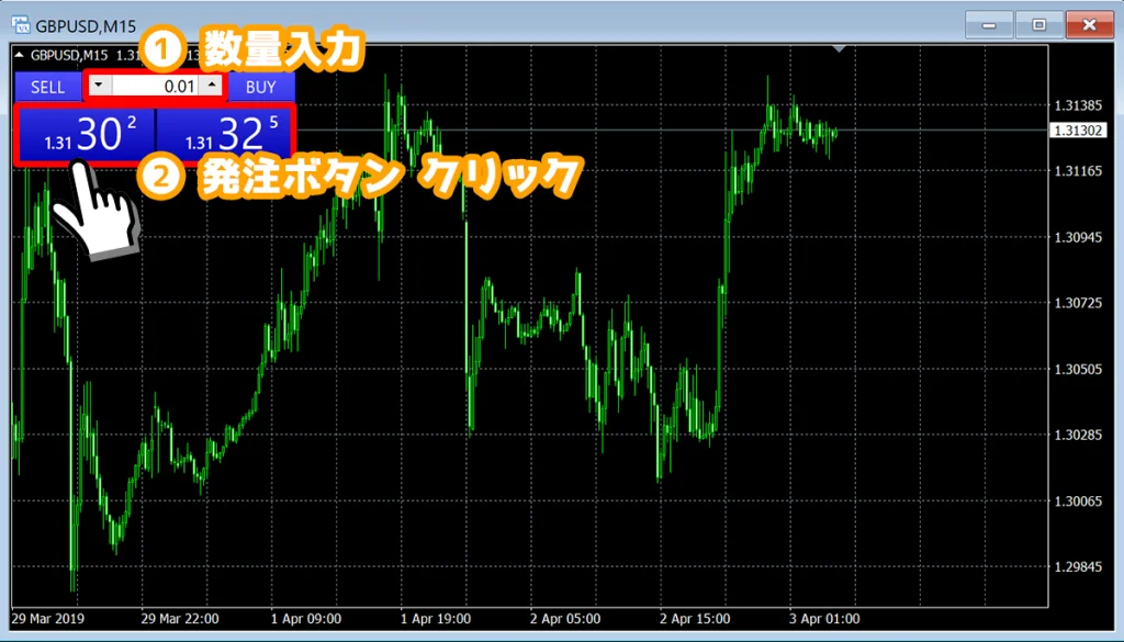 MT4のワンクリック注文例