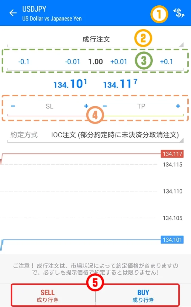 Android用のMT4/MT5アプリの注文画面