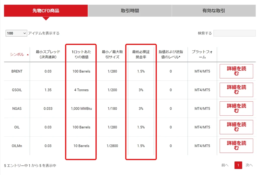 1ロットあたりの価値と証拠金率の確認場所