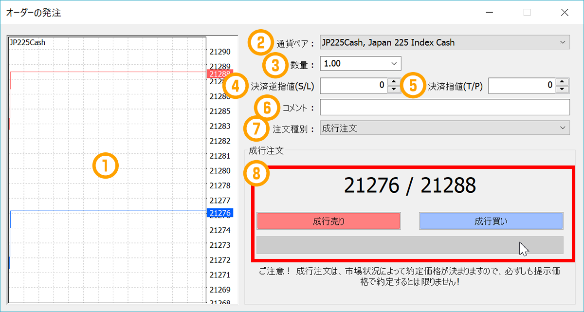 PC用MT4/MT5の注文画面