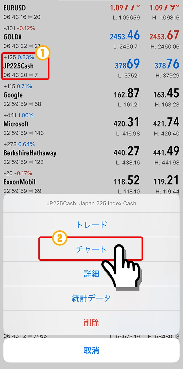 スマホ用MT4/MT5のチャート表示