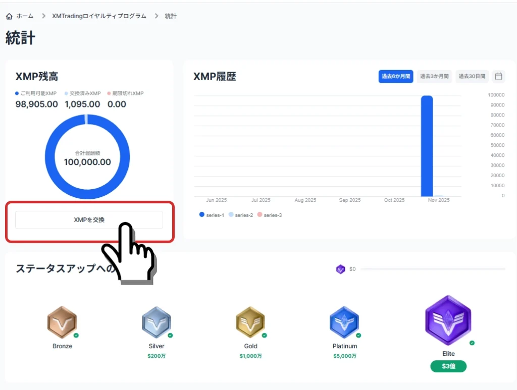 XMTradingのXMPを効率よく貯める方法とボーナス交換手順