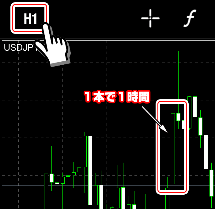 1時間足のローソク足