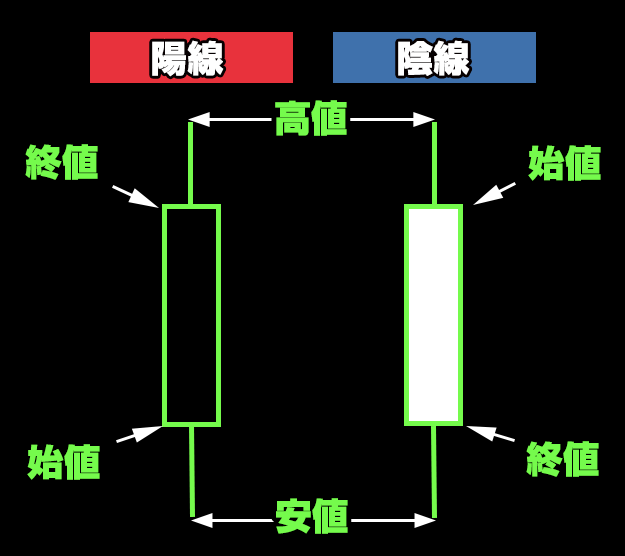 ローソク足の見方