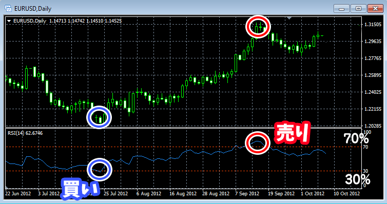 MT4/MT5でRSIを活用する方法 | XMTrading事典