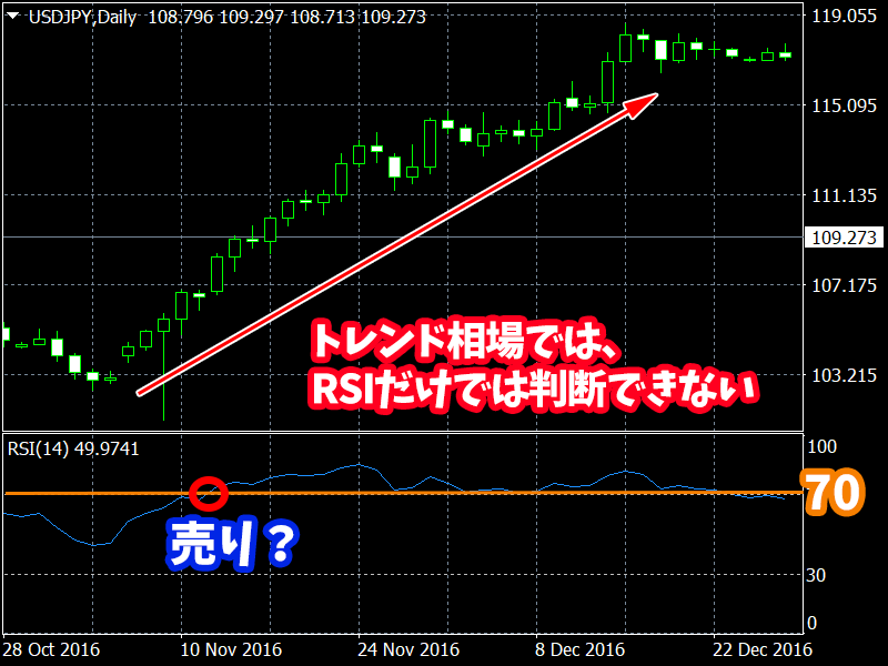 RSIが70％を超えても価格は上昇を続ける相場例