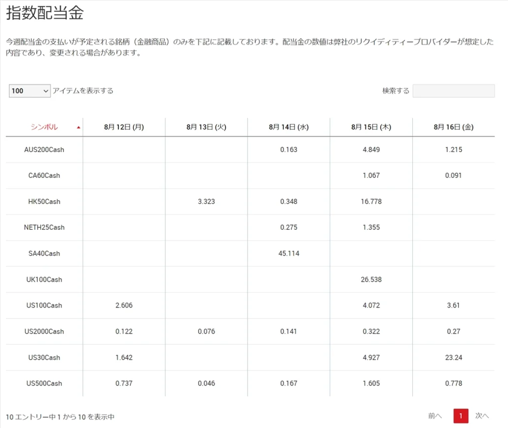 画面下へスクロールして指数配当金欄から確認