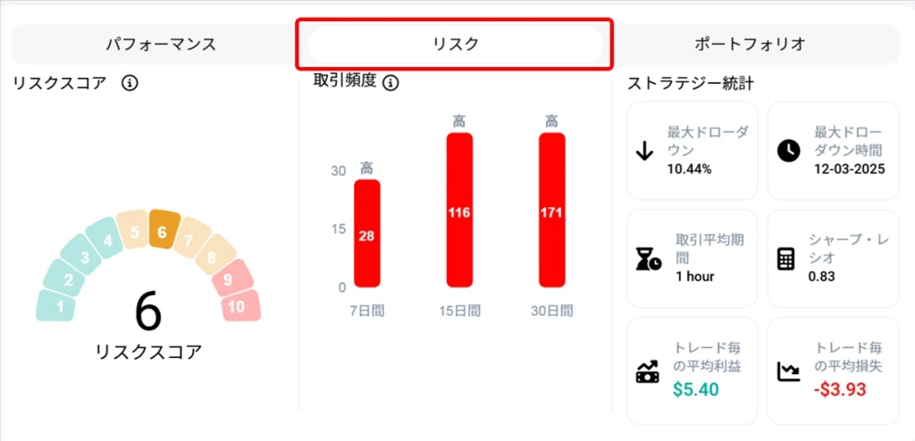 XMコピートレードのストラテジーリスク