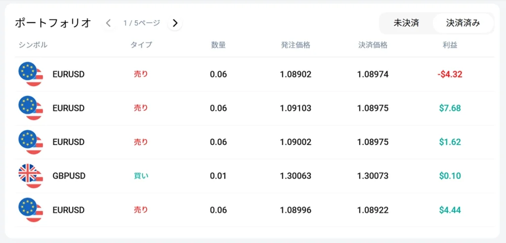 XMコピートレードのストラテジーの取引履歴