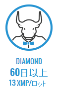 XMTradingのDIAMONDランク