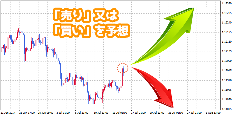 FXの取引例