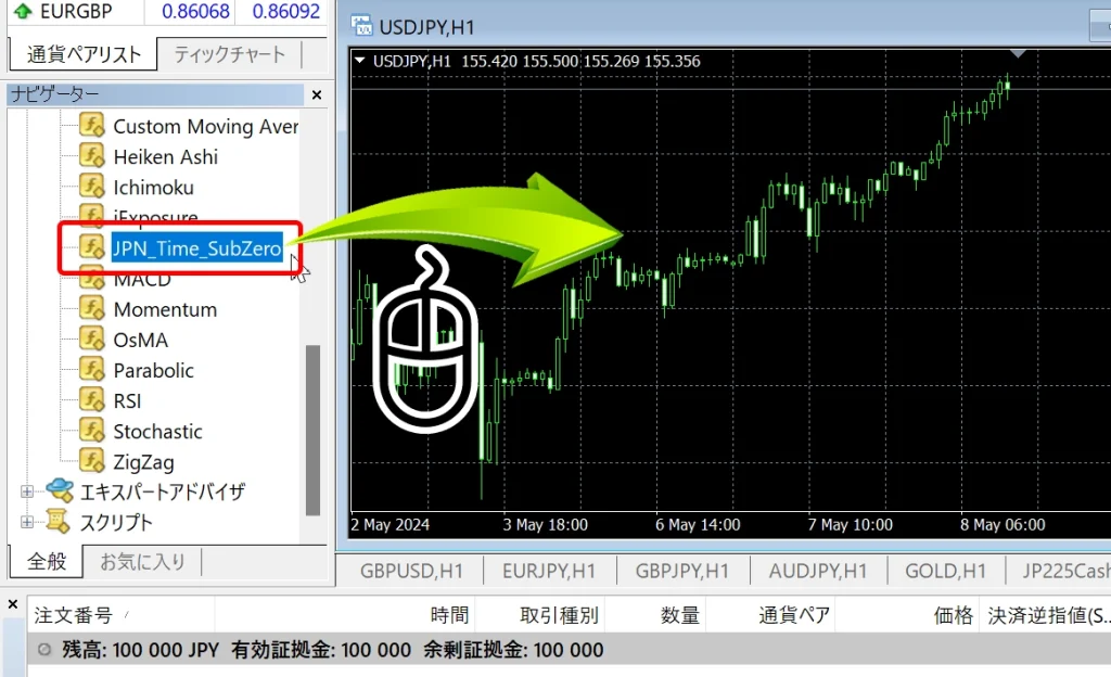 JPN_Time_SubZeroをチャートへドラッグ・アンド・ドロップ