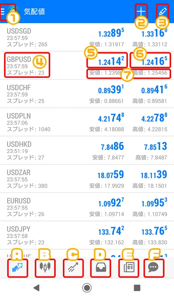 Android対応MT4アプリの気配値項目解説
