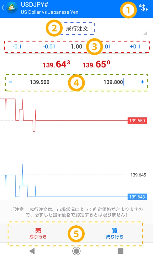 Android対応MT4で新規注文手順3