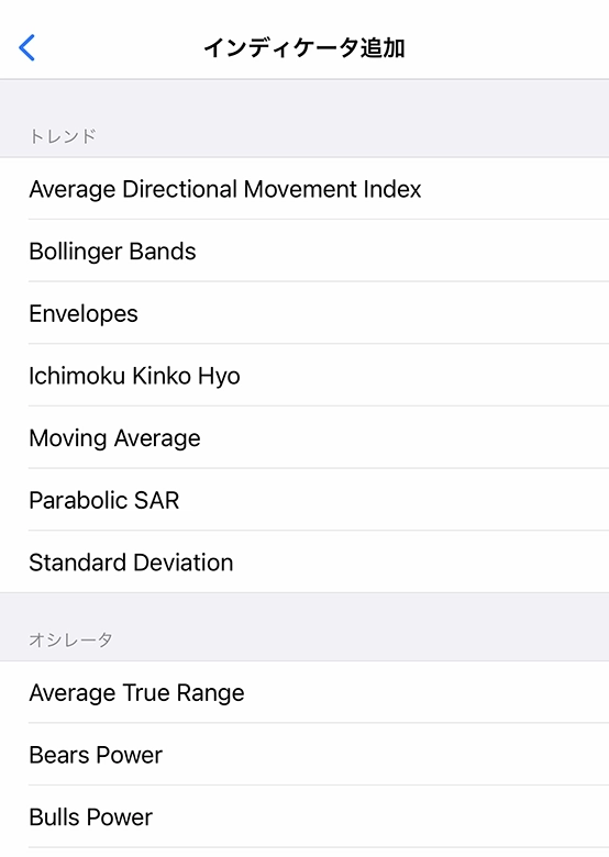 iPhone用MT5アプリのインディケーター追加画面