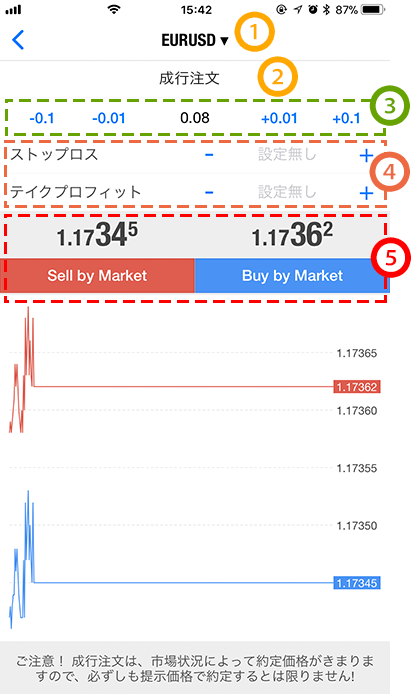 iPhone用のMT4/MT5アプリの注文画面