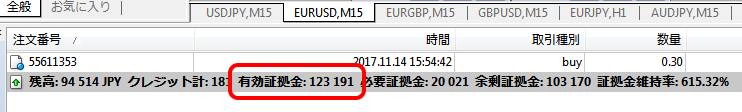 MT4の有効証拠金表示箇所