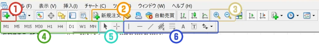 MT4でよく使うツールバーのアイコン