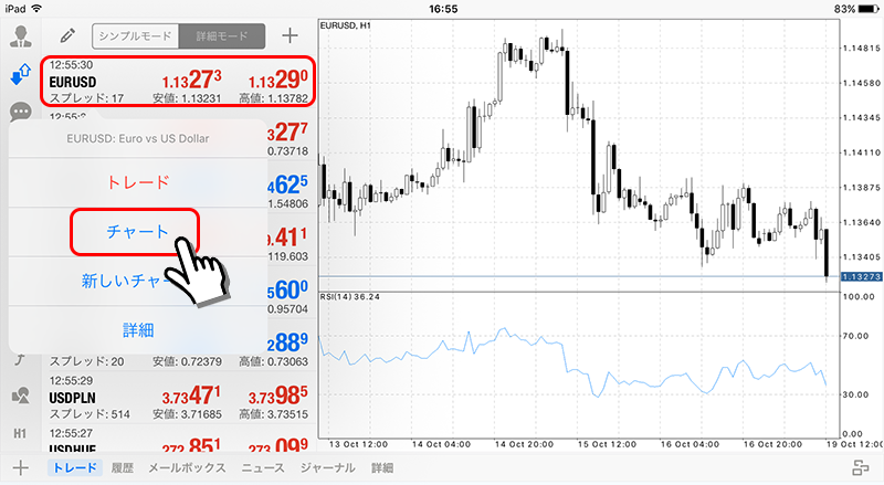 iPad用MT4/MT5アプリでチャート表示