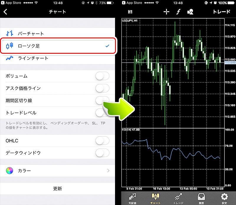 スマートフォンアプリのローソク足切り替え