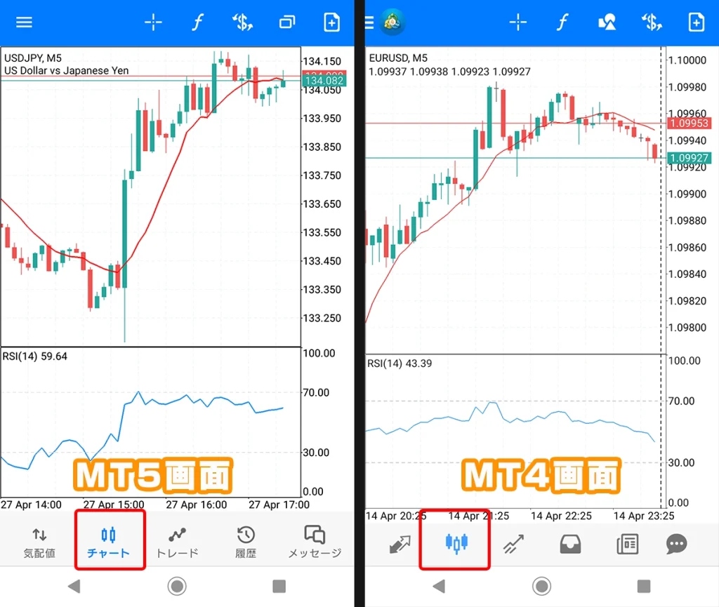 Android用MT5(左)とAndroid用MT4(右)のチャート画面