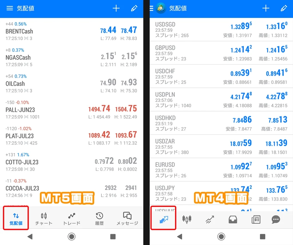 Android用MT5(左)とAndroid用MT4(右)の気配値画面