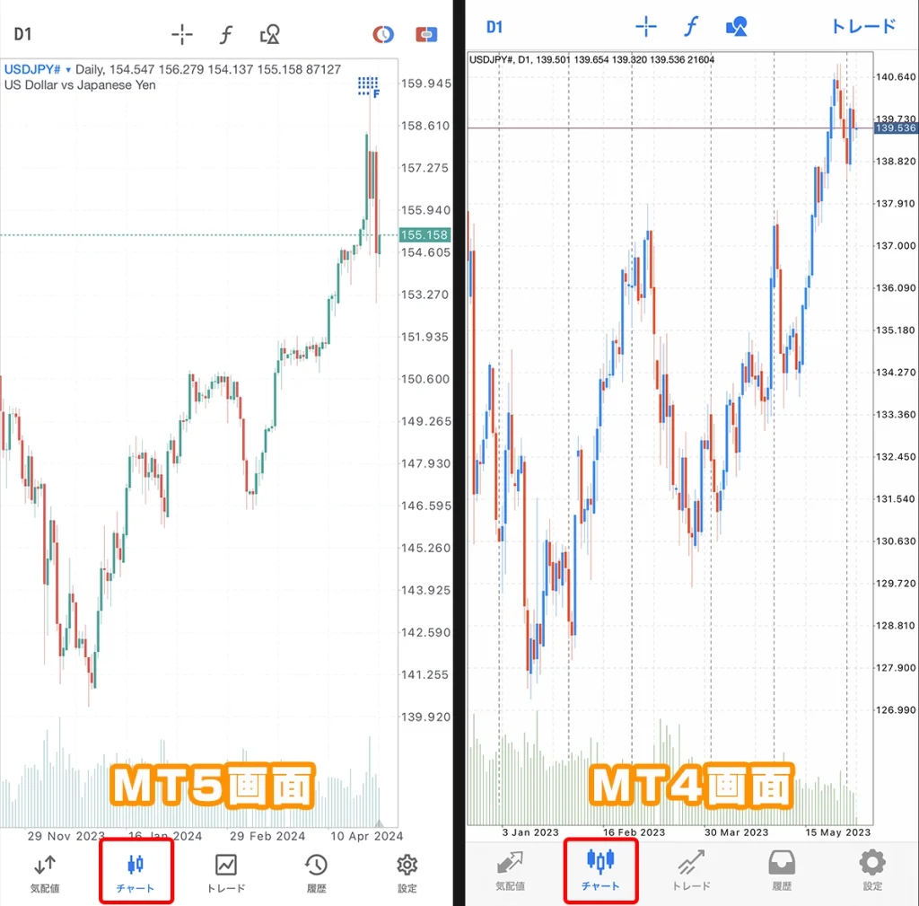 iPhone用MT5(左)とiPhone用MT4(右)のチャート画面