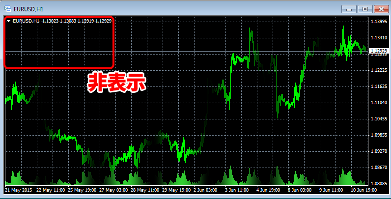 MT4のワンクリックトレード非表示画面