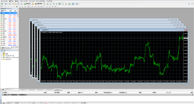 MT4のチャート複数表示