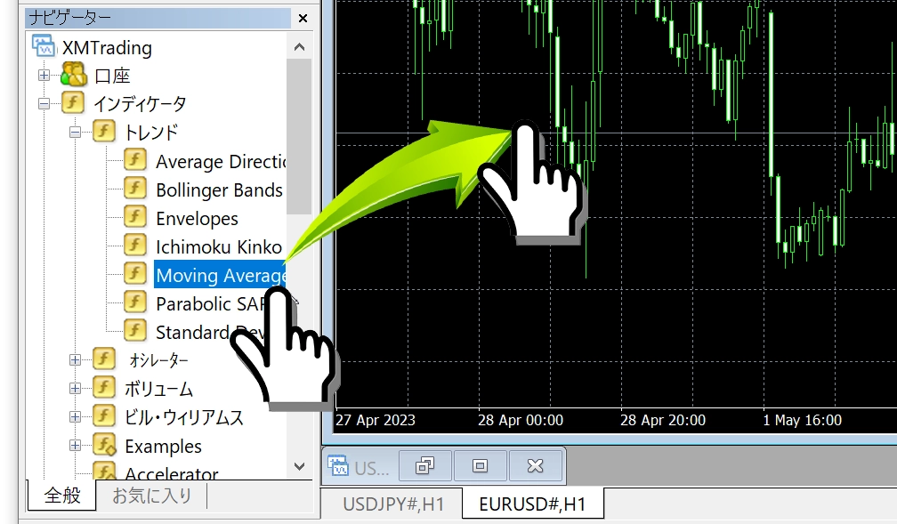 Moving Average（移動平均線）をチャートへ適用した例