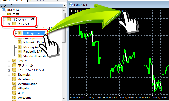 Bollinger Bandsをチャートへドラッグ・アンド・ドロップ