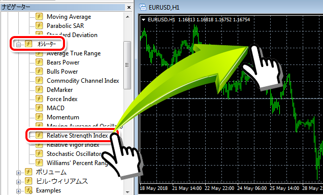 RSIをチャートへドラッグ・アンド・ドロップ