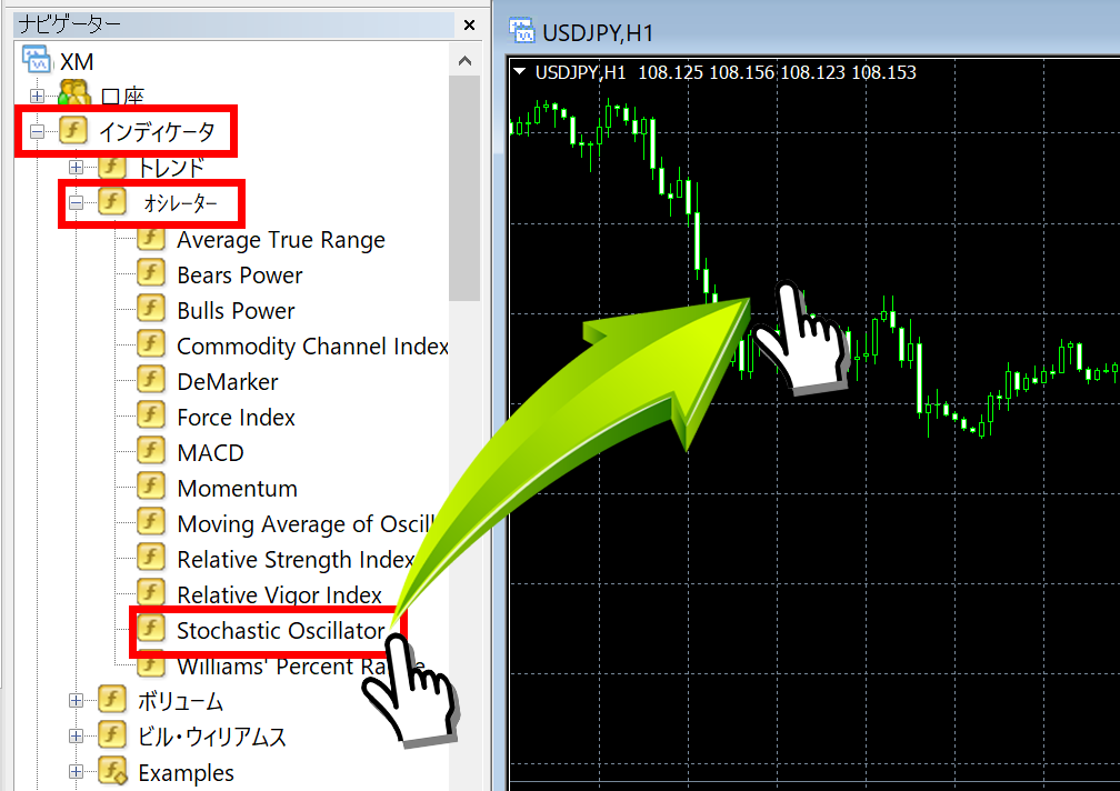 Stochastic Oscillatorをチャートへドラッグ・アンド・ドロップ