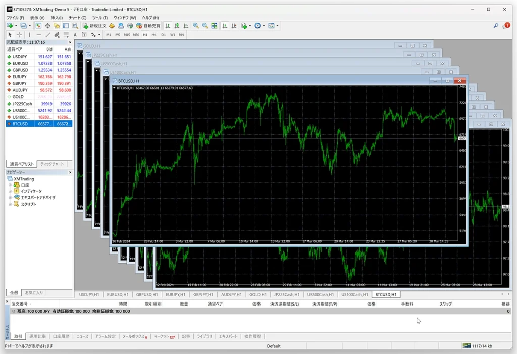 MT4でチャートを複数表示した画面