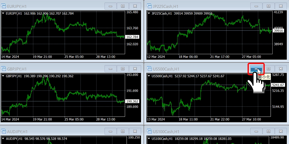 MT4チャートの最小化