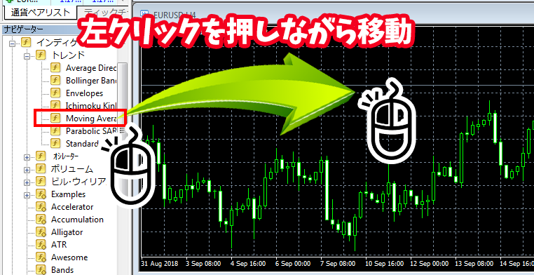 パソコン対応MT4でインジケーター表示手順1