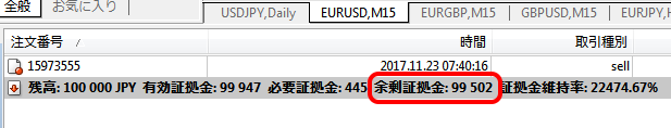 MT4の余剰証拠金の表示箇所