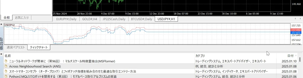 チャート下に表示したティックチャート