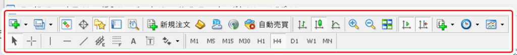 MT4ツールバー箇所