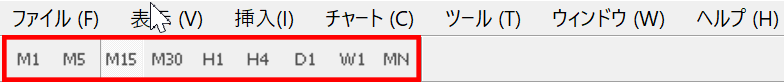 時間足のツールバー