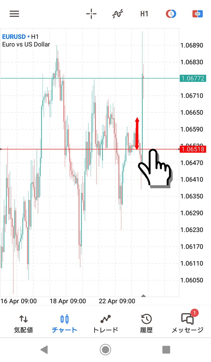 Android向けMT4/MT5のチャート画面でタッチしながら水平線を引く