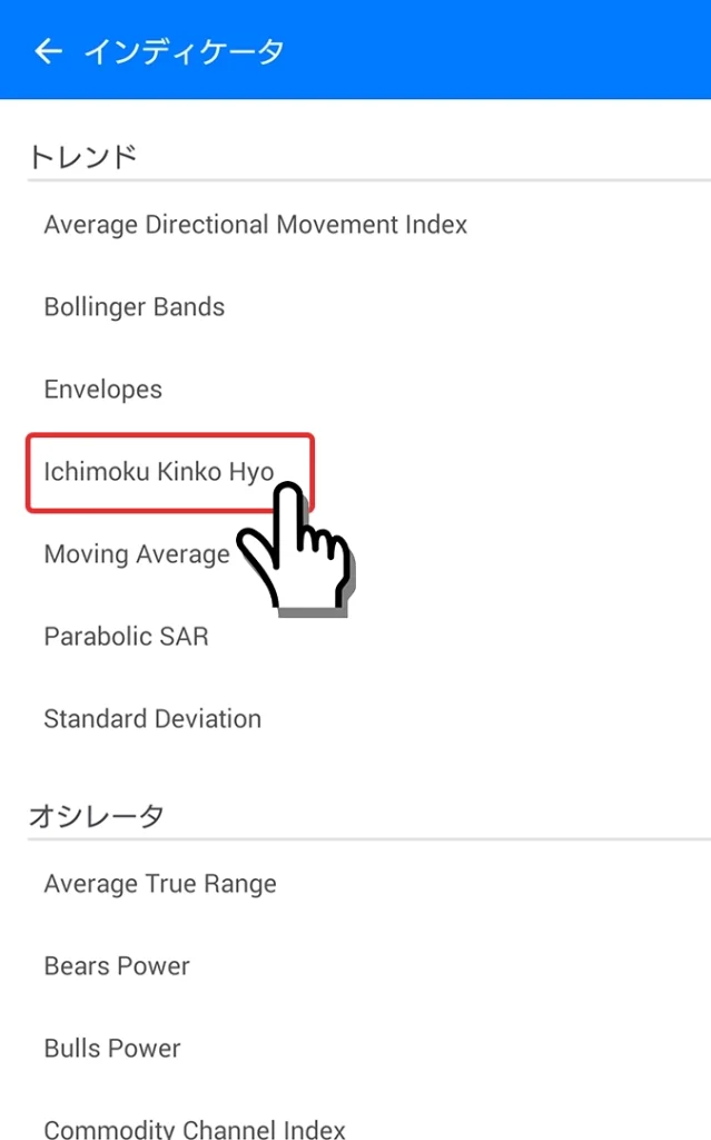 Ichimoku Kinko Hyoを選択