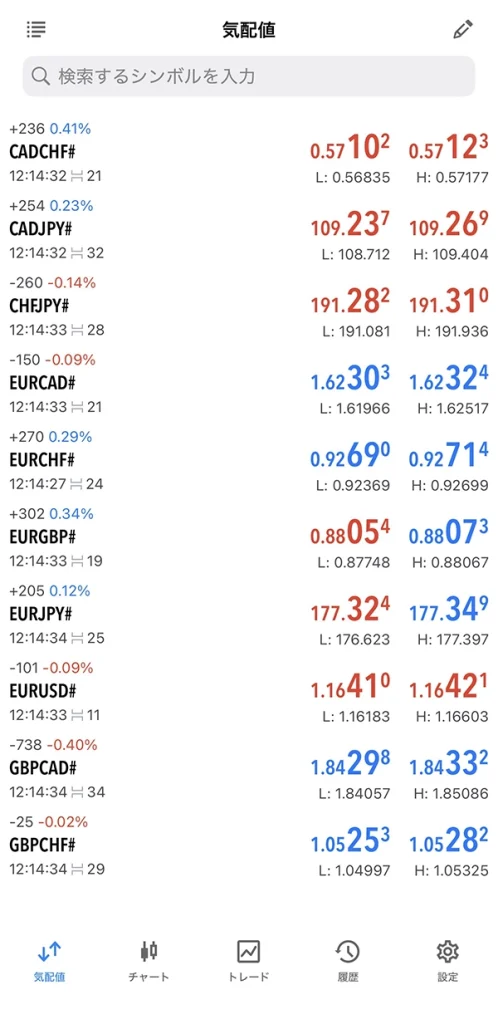 MT5アプリの気配値初期表示