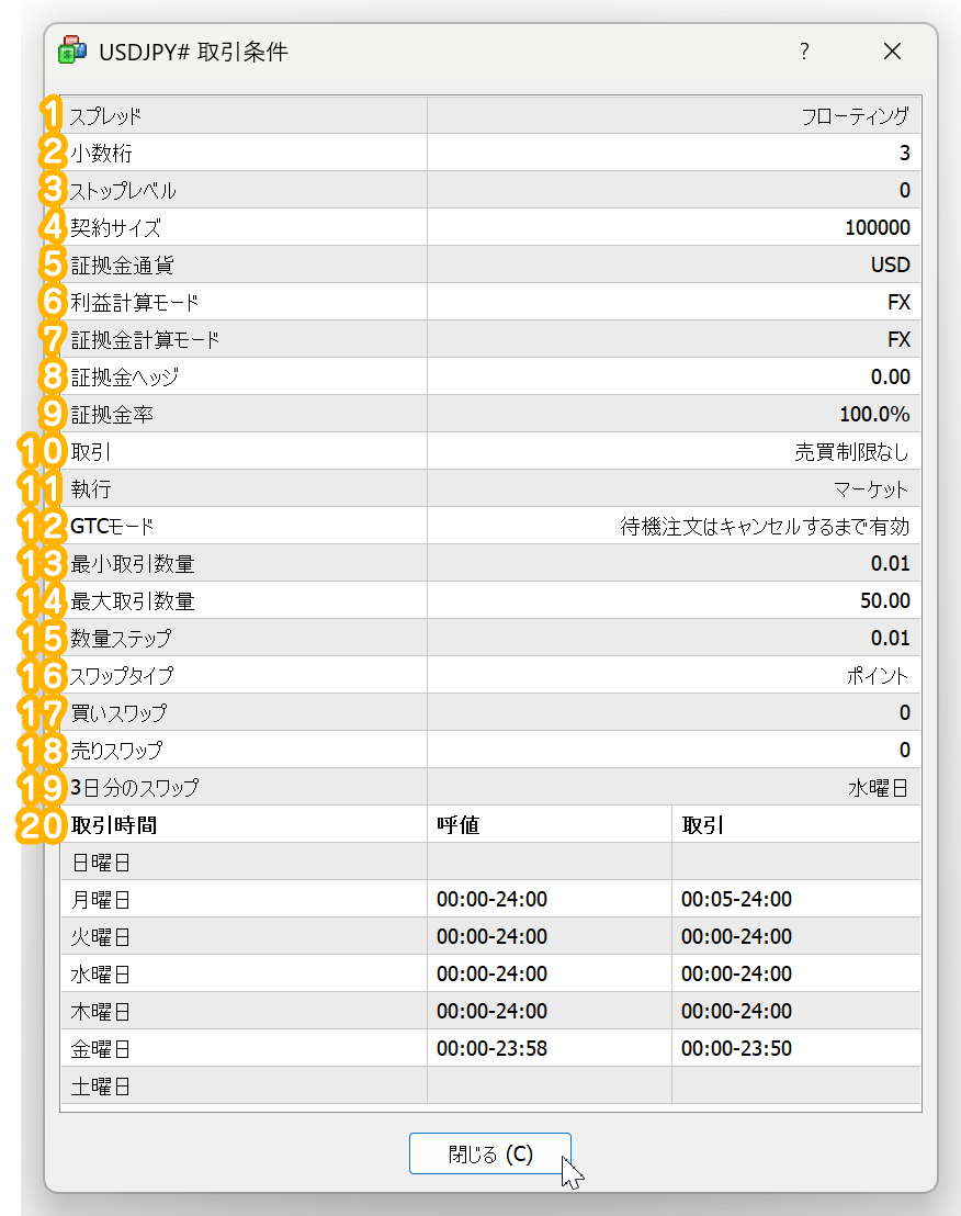 USDJPYの取引条件