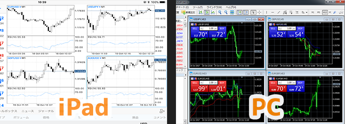 iPad(左)とPC(右)のチャート画面
